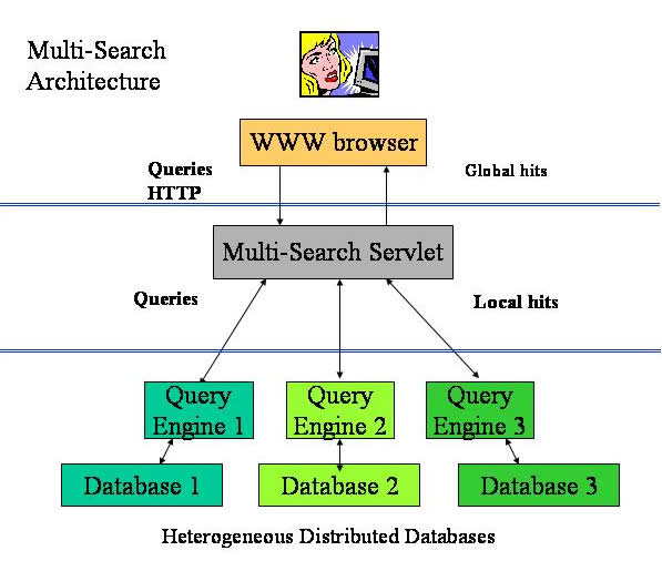 system architecture
