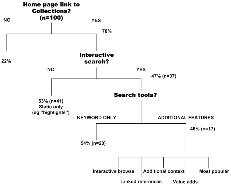Diagram of Home Page functionality
