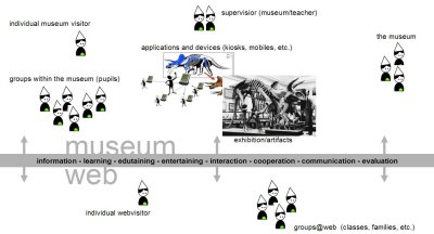 Dino_hunter Environment