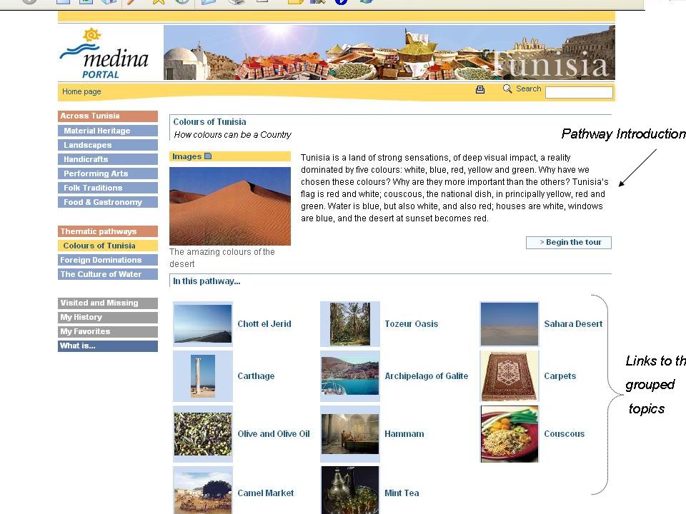 Fig 2: Pathway �Colors in Tunisia�