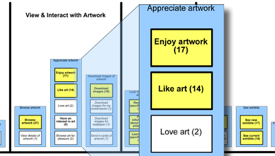 Fig 2: Detail from Freelisting Task Analysis Diagram