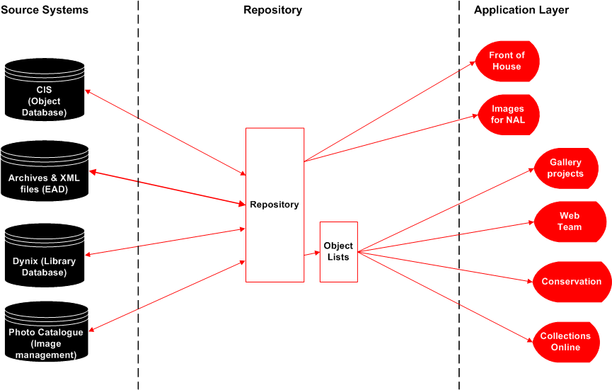 Fig 1: Diagram of the idealized system.