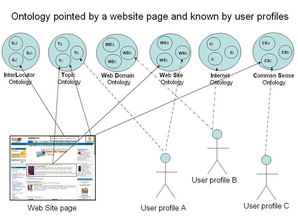 Fig 5: Matching interface signs with users knowledge