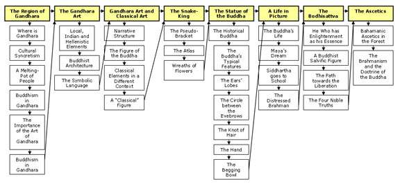 Fig 14: The editorial plan of the Gandhara Section application