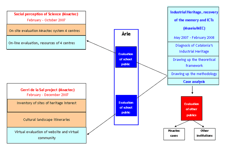 Fig 1: Project Scheme