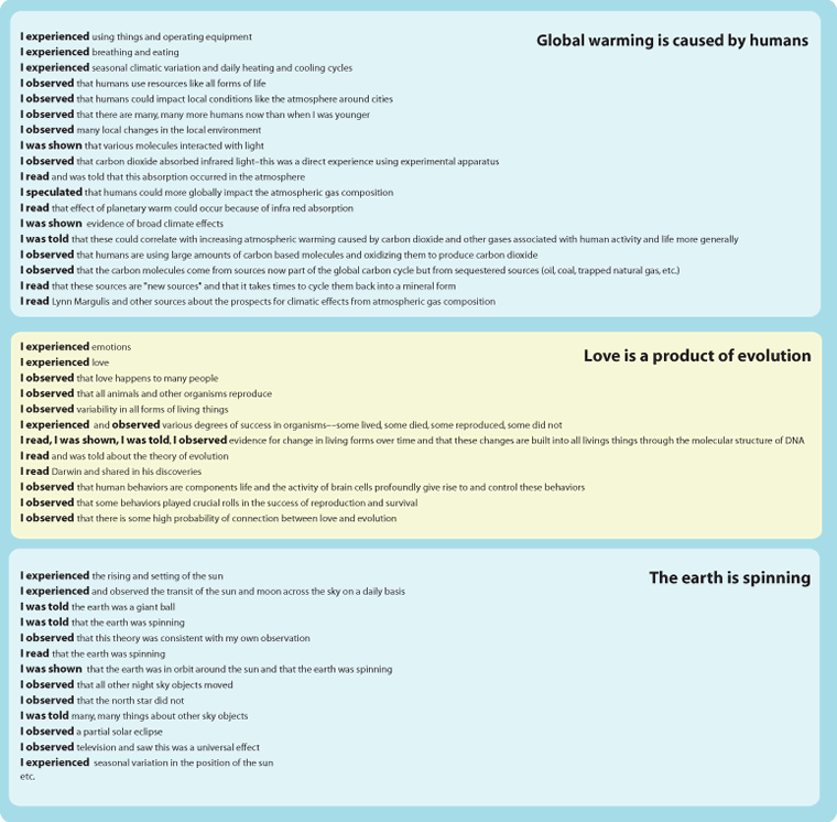 Fig 2: When the Evidence team asked for My Evidence test responses from Exploratorium staff, Life Sciences Director Charles Carlson created this sample list of belief statements. Staff responses like this one helped us identify some of the project’s design and language issues