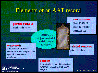 Some of the elements of an AAT record