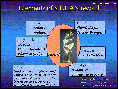 Some of the elements of a ULAN record