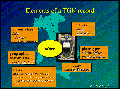 Some of the elements of a TGN record