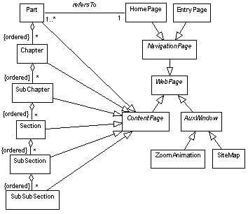 Fig.1: Relationships between ViEx web pages (in UML)