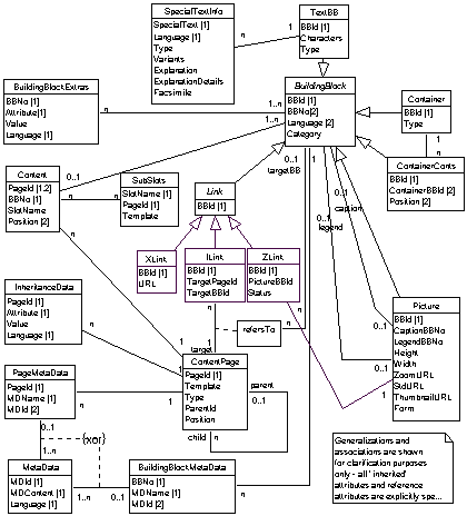 A Re-usable Software Framework for Authoring and Managing Web Exhibitions