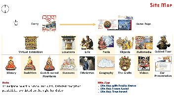 Figure 6  Sitemap of www.bhutan.at. 