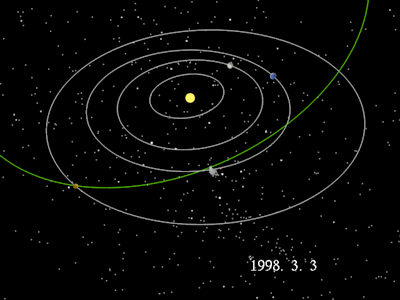 Figure 4. Comet Tempel-Tuttle crossed the descending node 