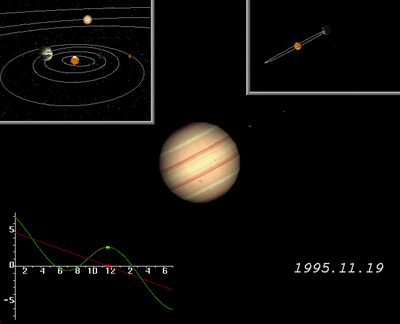 Figure 15 Saturn's ring plane crossing on Nov. 19 1995