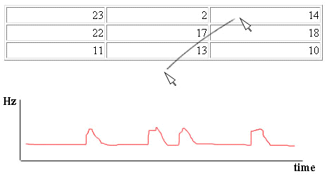 Movement of the iFeel mouse (cursor) over the table cells is augmented by haptic output produced by vibro-tactile unit in the mouse. Although the stimulus is fairly discreet it significantly reduces the load of the visual sense during table input or selections using pull-down menus.