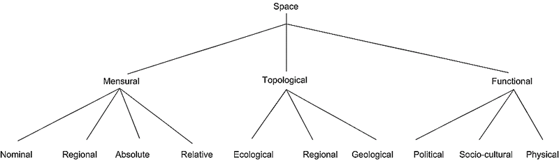 space concepts