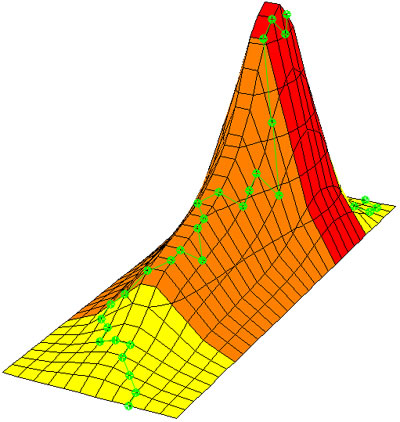 Diagram: Three dimensional story with plot line superimposed
