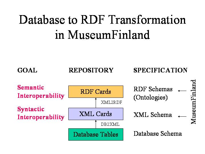 search architecture