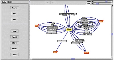 Screen Shot: Graphical visualisation of the ontology