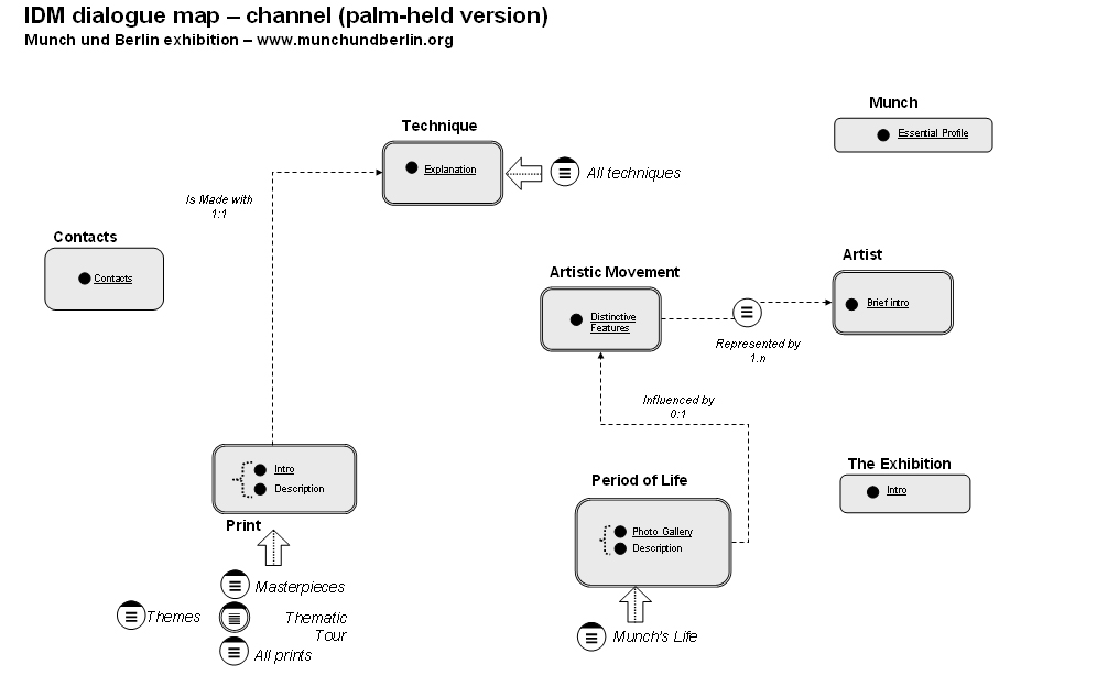 L-IDM design (palm-held channel)