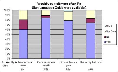 Screen Shot: Response to Survey