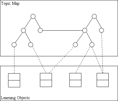 Diagram: topic map