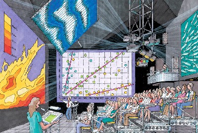 Fig 2: Immersive presentation technology was an early facility design concept