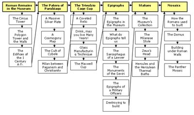 Fig 12: The editorial plan of the Roman Section application