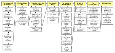 Fig 14: The editorial plan of the Gandhara Section application