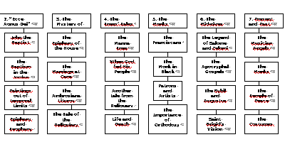 editorial plan