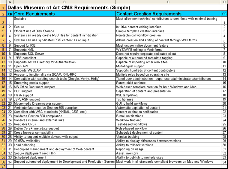 Fig 1: DMA CMS High-level Requirements