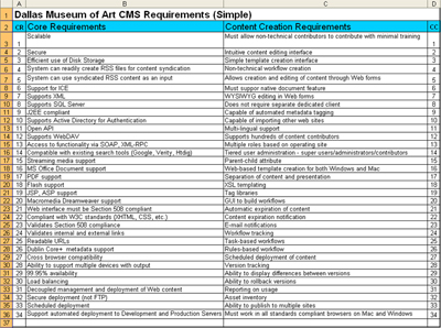 Fig 1: DMA CMS High-level Requirements