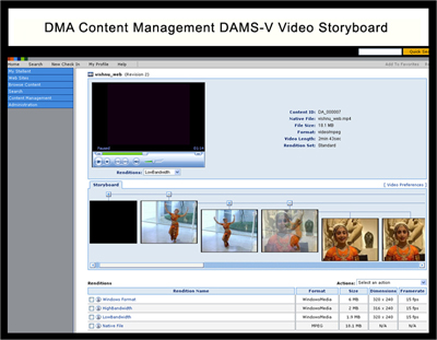 Fig 10: DMA Content Management DAMS-V Video Storyboard
