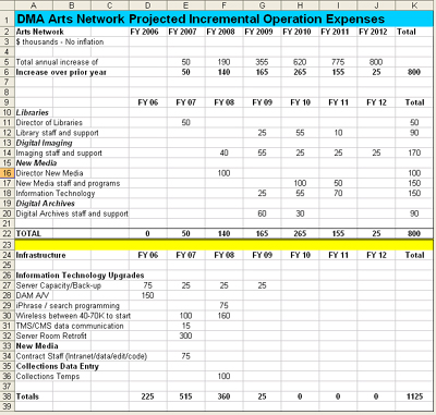 Fig 5: The Arts Network Channels