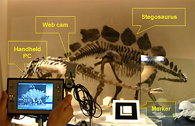 Fig 4: Configuration of museum display system