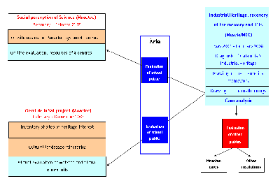 Fig 1: Project Scheme