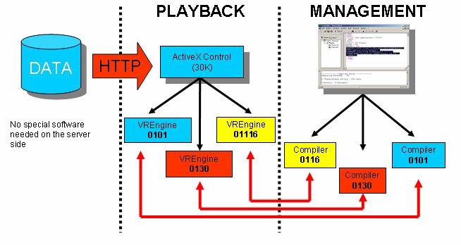 Fig 6: XVR functional scheme