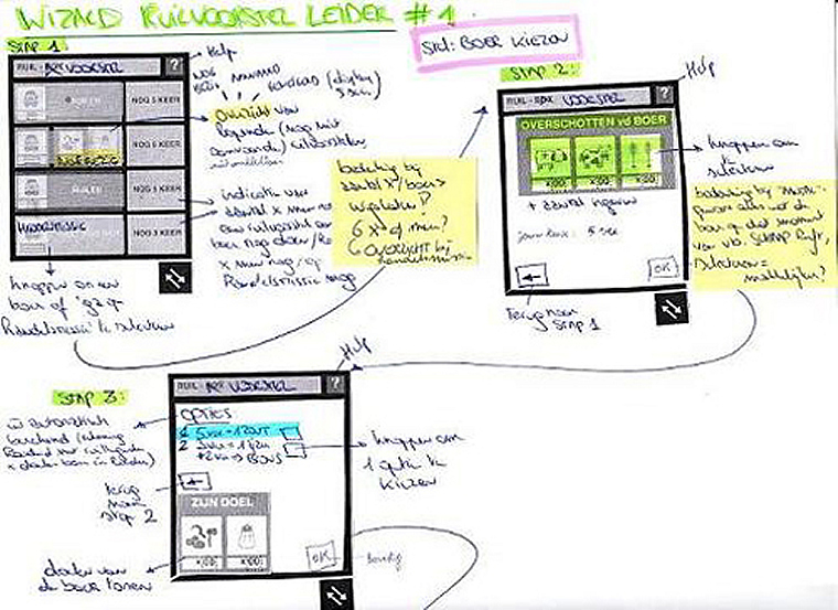 Fig 4: Sketches from the storyboard