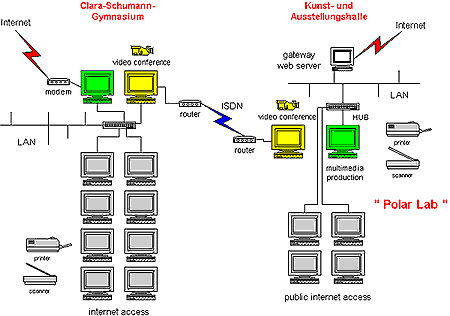 configuration scheme