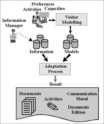 Global vision of the SAGRES System