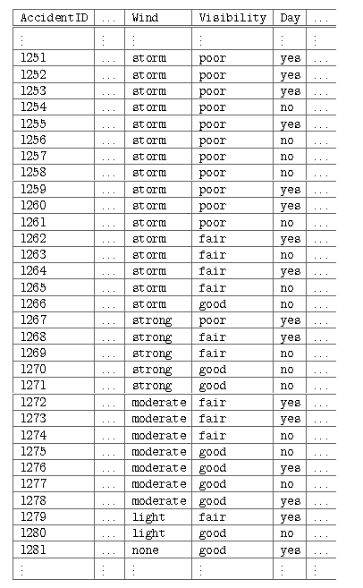 (Notional) Records Pertaining to Boating Accidents
