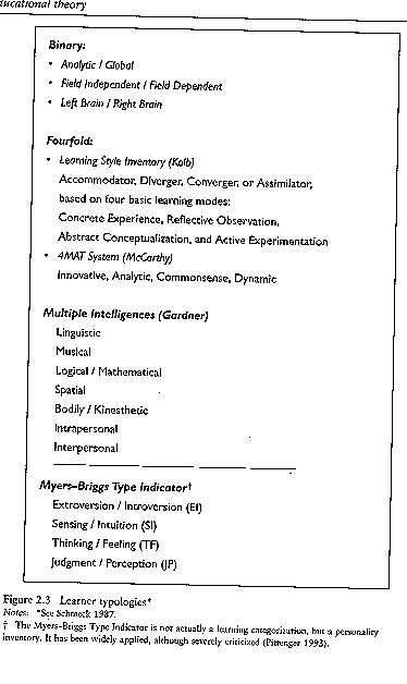 Hein's Typology of Educational Theory